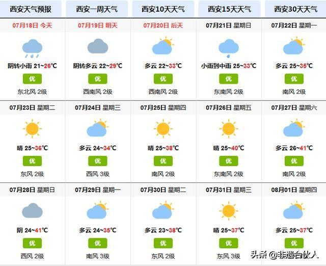 陜西西安天氣預(yù)報(bào)——掌握天氣動(dòng)態(tài)，安排生活出行，陜西西安天氣預(yù)報(bào)，精準(zhǔn)掌握天氣動(dòng)態(tài)，輕松安排生活出行