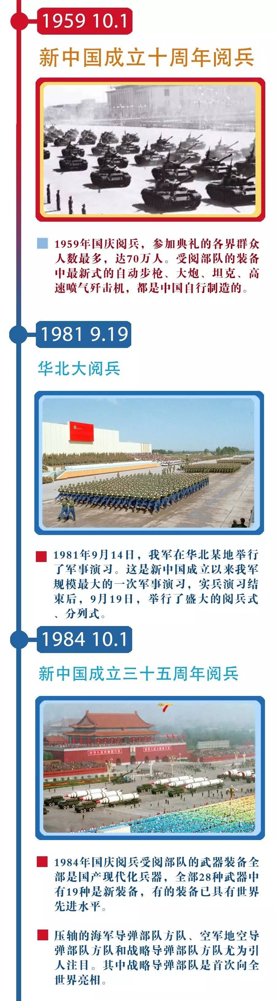 中國閱兵的年份一覽表，歷史回顧與意義解析，中國閱兵歷程，年份一覽、歷史回顧與意義深度解析