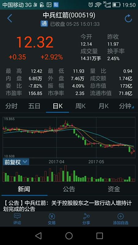 探索股海奧秘，聚焦000519股吧，股海奧秘揭秘，聚焦000519股吧探索之旅