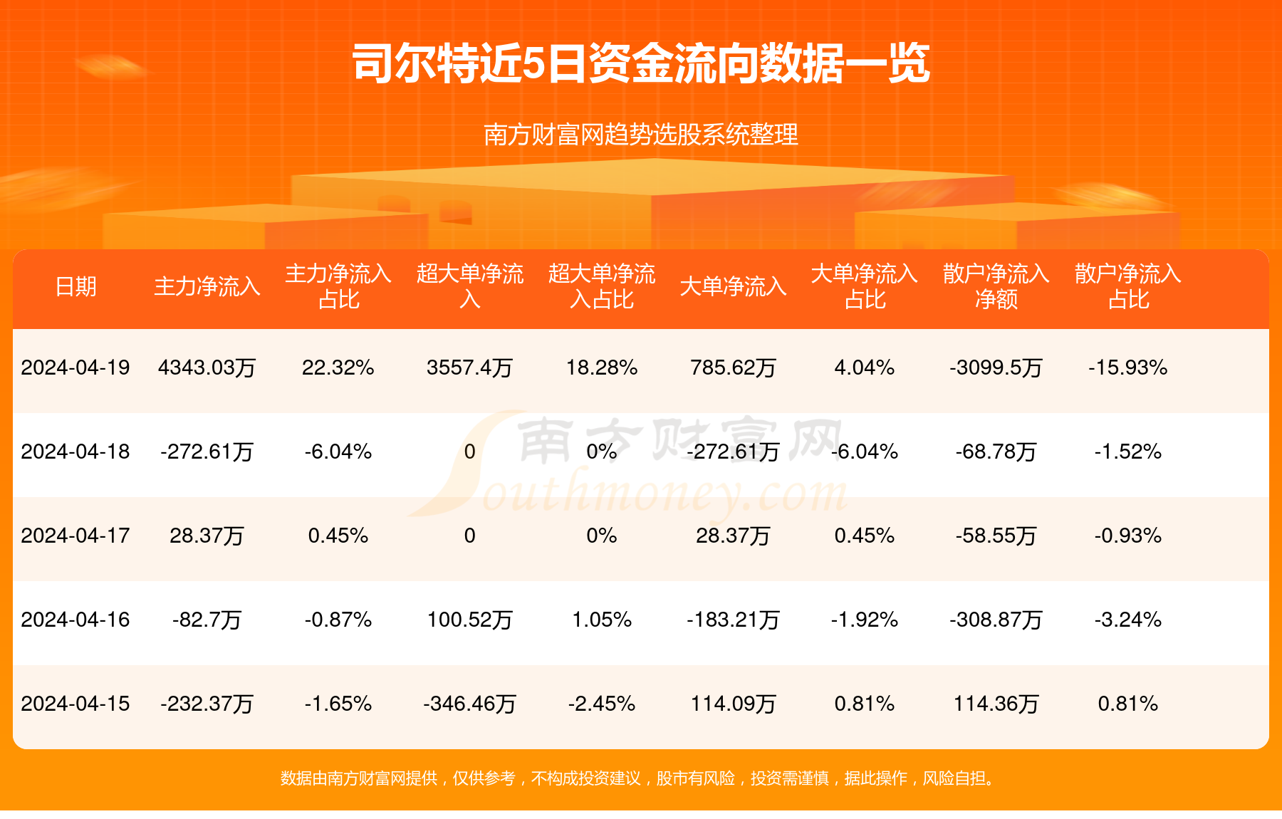 司爾特股吧，探索代碼002538背后的潛力與價值，司爾特股吧，揭秘代碼002538背后的潛力與價值探索