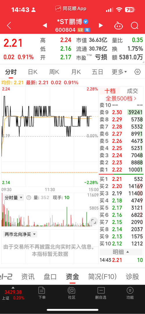 探索600804股吧，股市新動(dòng)向與投資者熱議，探索股市新動(dòng)向，600804股吧與投資者熱議