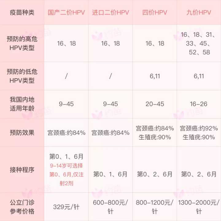 九價(jià)疫苗價(jià)格，一針多少錢？全面解析！，九價(jià)疫苗價(jià)格全面解析，一針究竟多少錢？