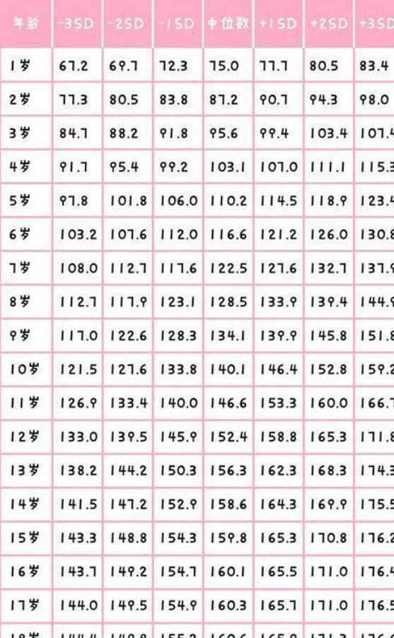 2023年最新發(fā)布，關(guān)于全球范圍內(nèi)1至18歲青少年的標(biāo)準(zhǔn)身高表，全球青少年標(biāo)準(zhǔn)身高表（最新發(fā)布，涵蓋全球范圍內(nèi)1至18歲青少年）