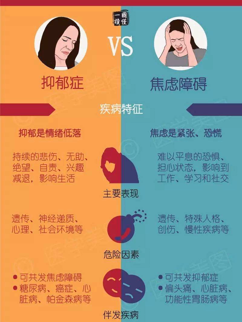 焦慮和抑郁哪個(gè)更可怕，深度解析心理困境的復(fù)雜性，深度解析，焦慮和抑郁的復(fù)雜性對(duì)比，哪個(gè)更可怕？