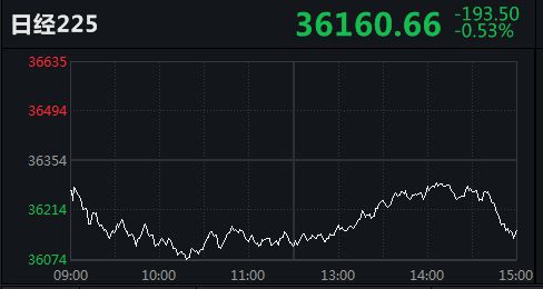 日經(jīng)指數(shù)225實時行情分析與展望，日經(jīng)指數(shù)225實時行情深度解析與未來展望