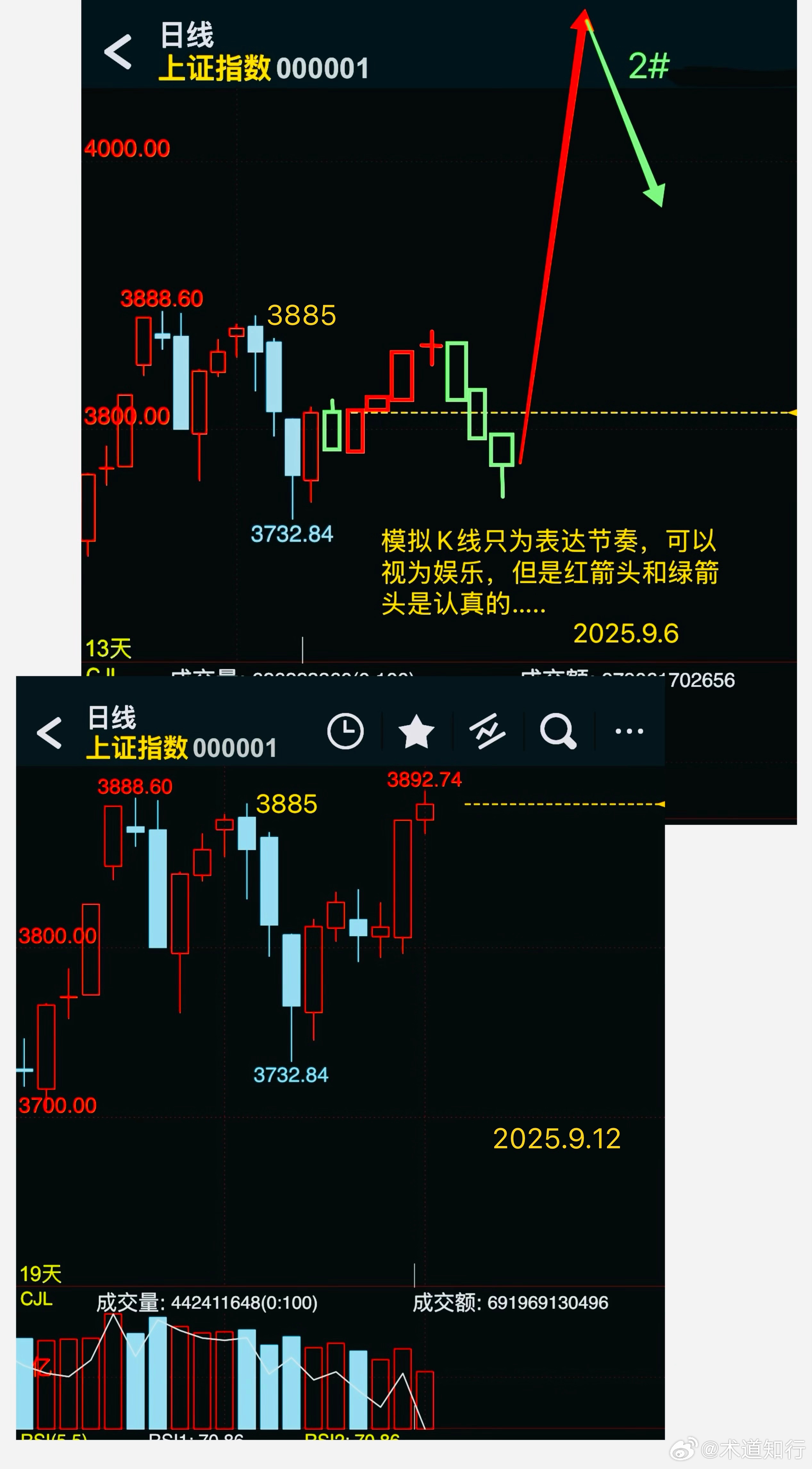 上證指數(shù)新浪財經(jīng)分析報告，上證指數(shù)新浪財經(jīng)分析報告概覽