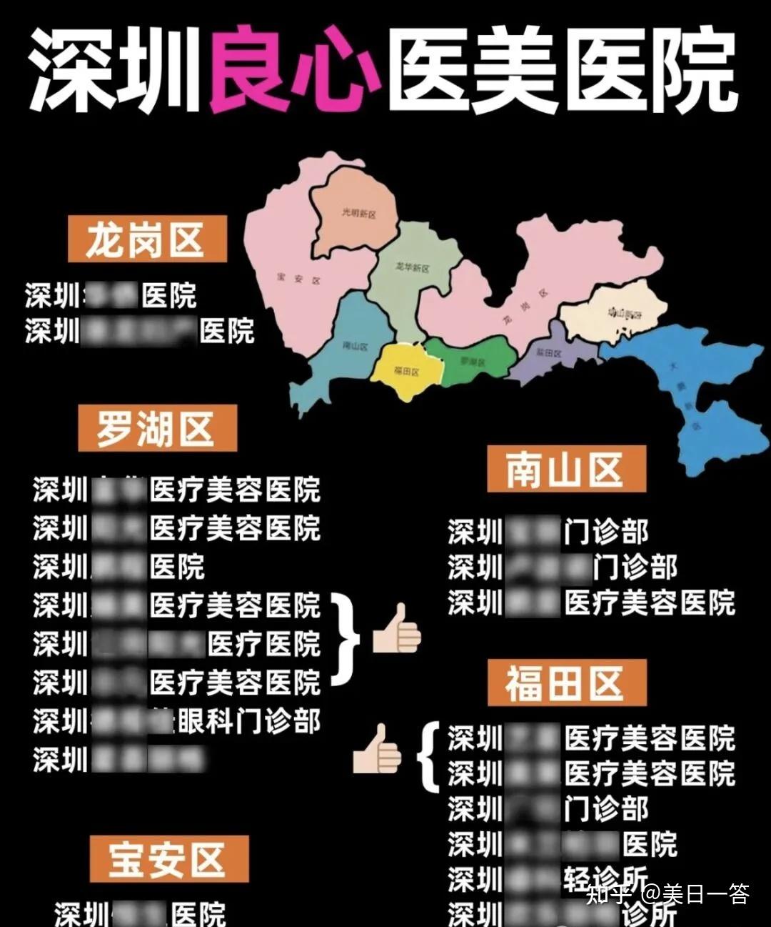 深圳整形醫(yī)院排行榜，專業(yè)機(jī)構(gòu)一覽，深圳整形醫(yī)院排行榜，專業(yè)機(jī)構(gòu)全覽