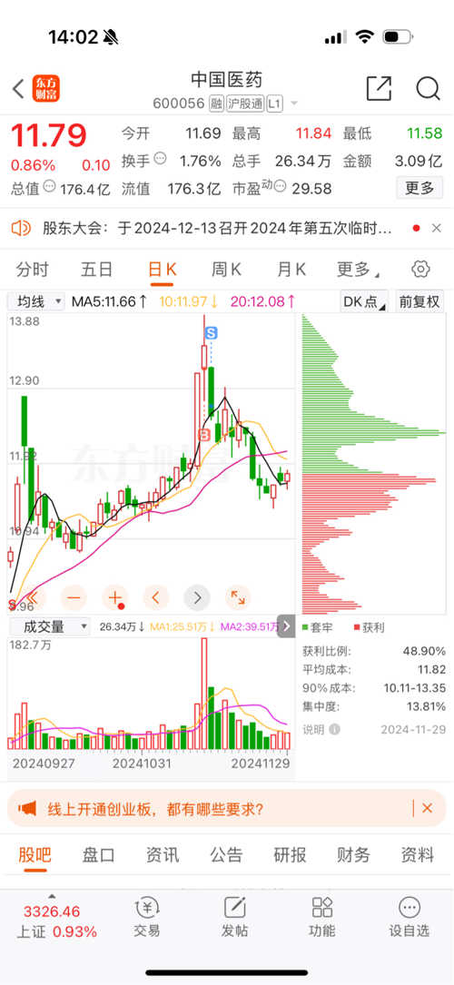 中國(guó)醫(yī)藥股市場(chǎng)現(xiàn)狀與發(fā)展趨勢(shì)分析，中國(guó)醫(yī)藥股市現(xiàn)狀與未來(lái)發(fā)展趨勢(shì)解析