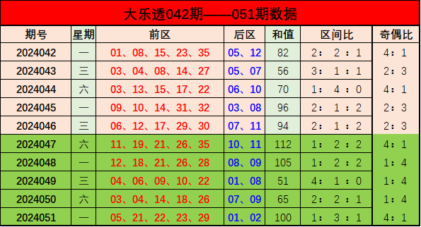 新澳門彩出號綜合走勢分析