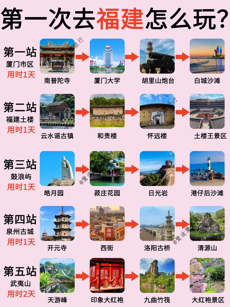 福建好玩的旅游景點推薦，探索無限魅力的旅游勝地，福建魅力旅游勝地探索與景點推薦