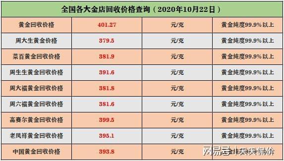 今日黃金價(jià)格最新消息實(shí)時(shí)，全面解析市場(chǎng)走勢(shì)與影響因素，今日黃金價(jià)格實(shí)時(shí)更新，市場(chǎng)走勢(shì)解析及影響因素全面觀察