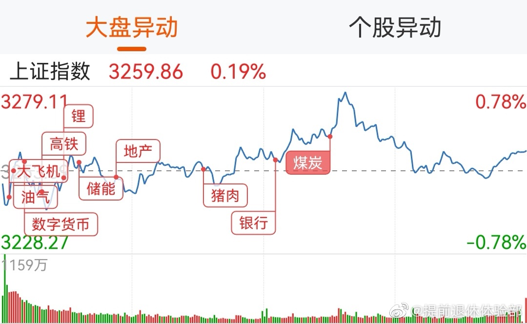 股票今日行情大盤走勢深度解析，今日股票大盤走勢深度解析與行情展望