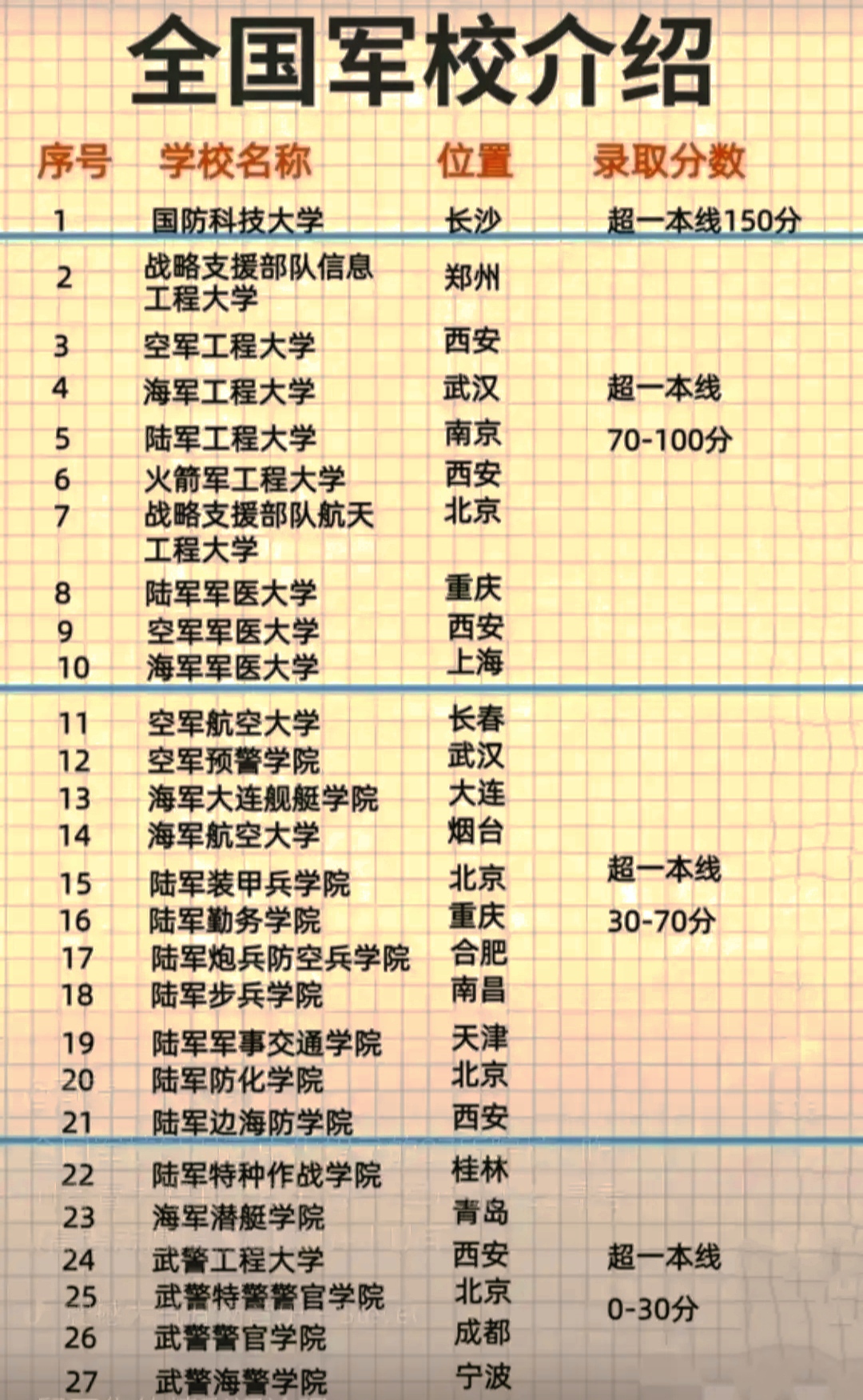 最容易考上的軍校，探索軍事教育的多元路徑，探索軍事教育多元路徑，最易考上的軍校揭秘