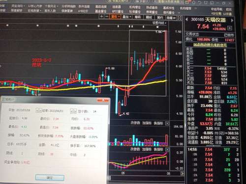 探索300165股吧的獨特魅力與機遇，揭秘300165股吧，獨特魅力與無限機遇