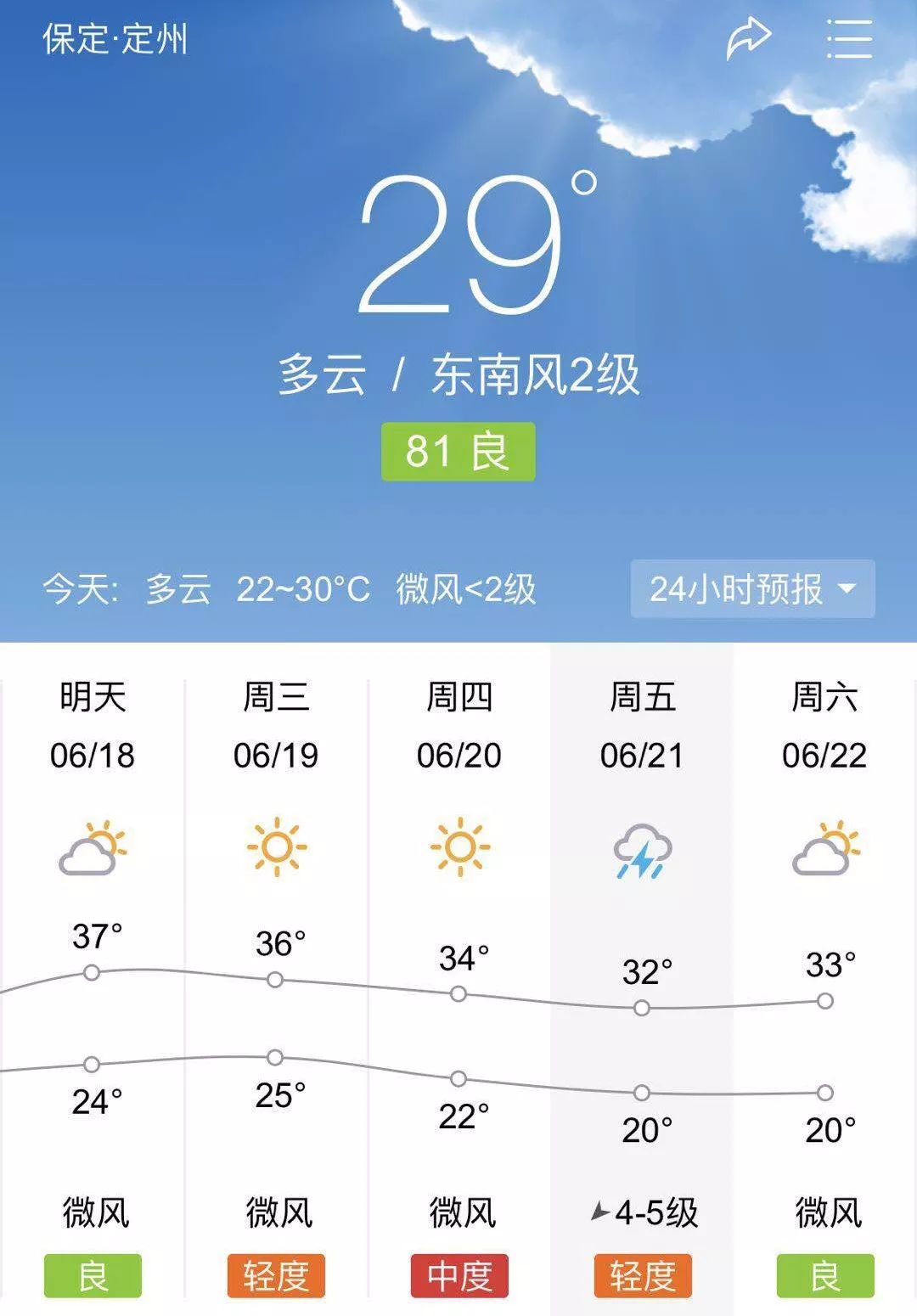 定州天氣預(yù)報(bào)——準(zhǔn)確及時(shí)的天氣信息，為您的生活添保障，定州天氣預(yù)報(bào)，精準(zhǔn)及時(shí)的天氣信息，為您生活保駕護(hù)航