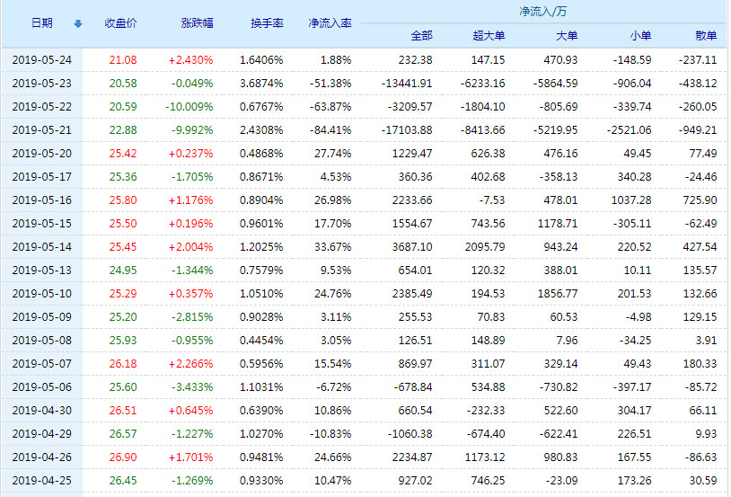 關(guān)于股票行情分析，探討代碼為002776的股票走勢(shì)，股票行情分析，代碼為002776的股票走勢(shì)探討