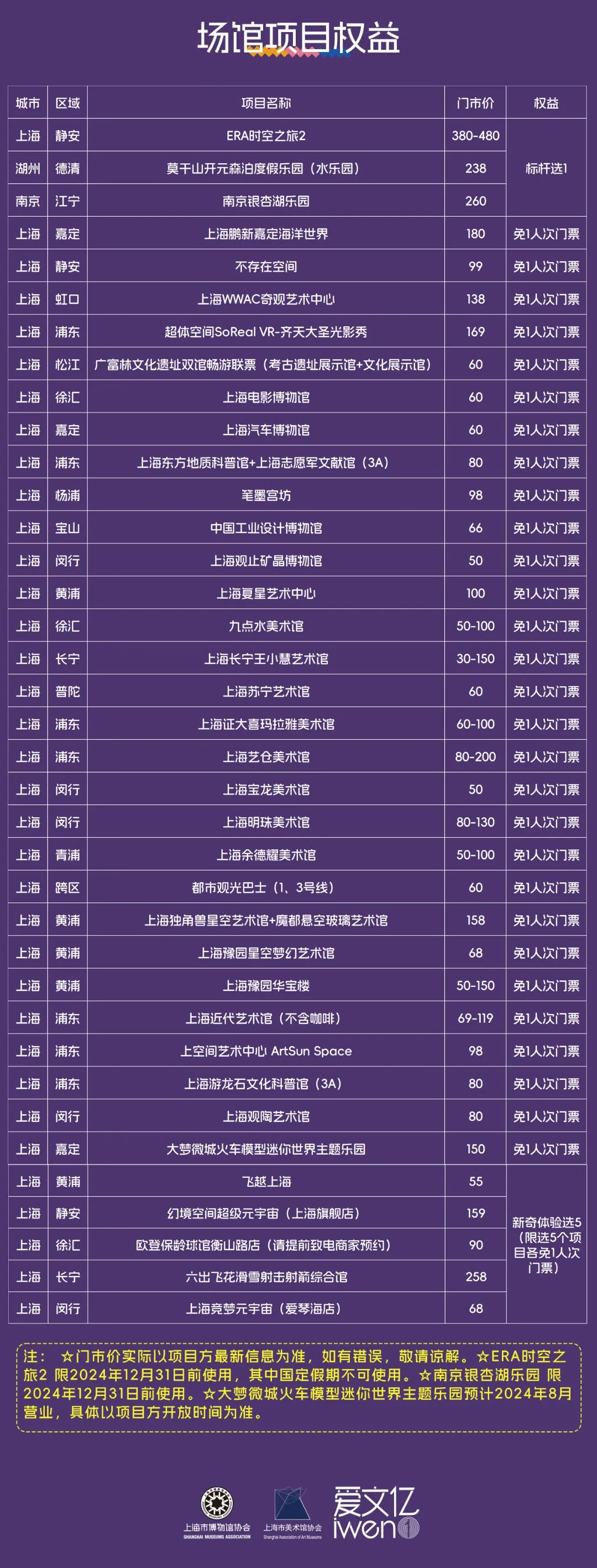 上海博物館門(mén)票價(jià)格詳解，參觀費(fèi)用及優(yōu)惠政策，上海博物館門(mén)票價(jià)格全解析，參觀費(fèi)用與優(yōu)惠政策指南