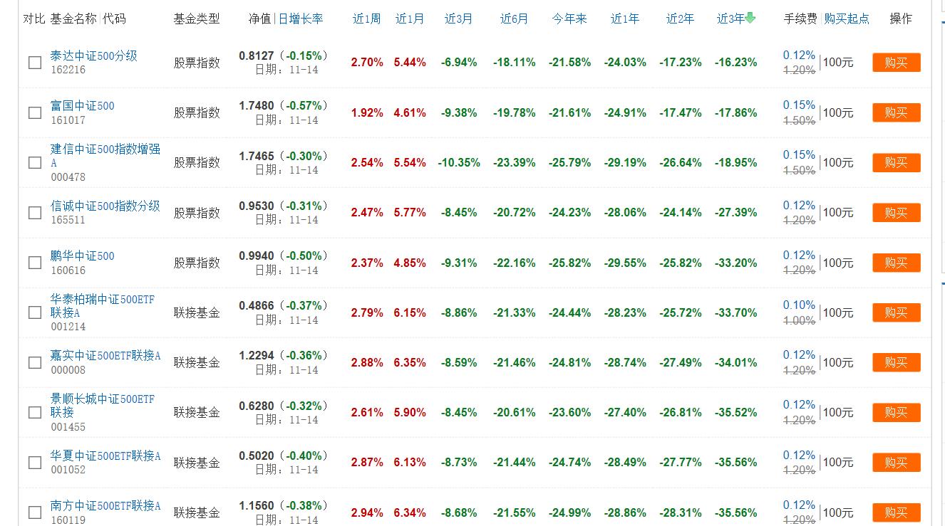 滬深300指數(shù)基金排名前十名——優(yōu)質(zhì)投資選擇參考，滬深300指數(shù)基金排名TOP10，優(yōu)質(zhì)投資選擇指南