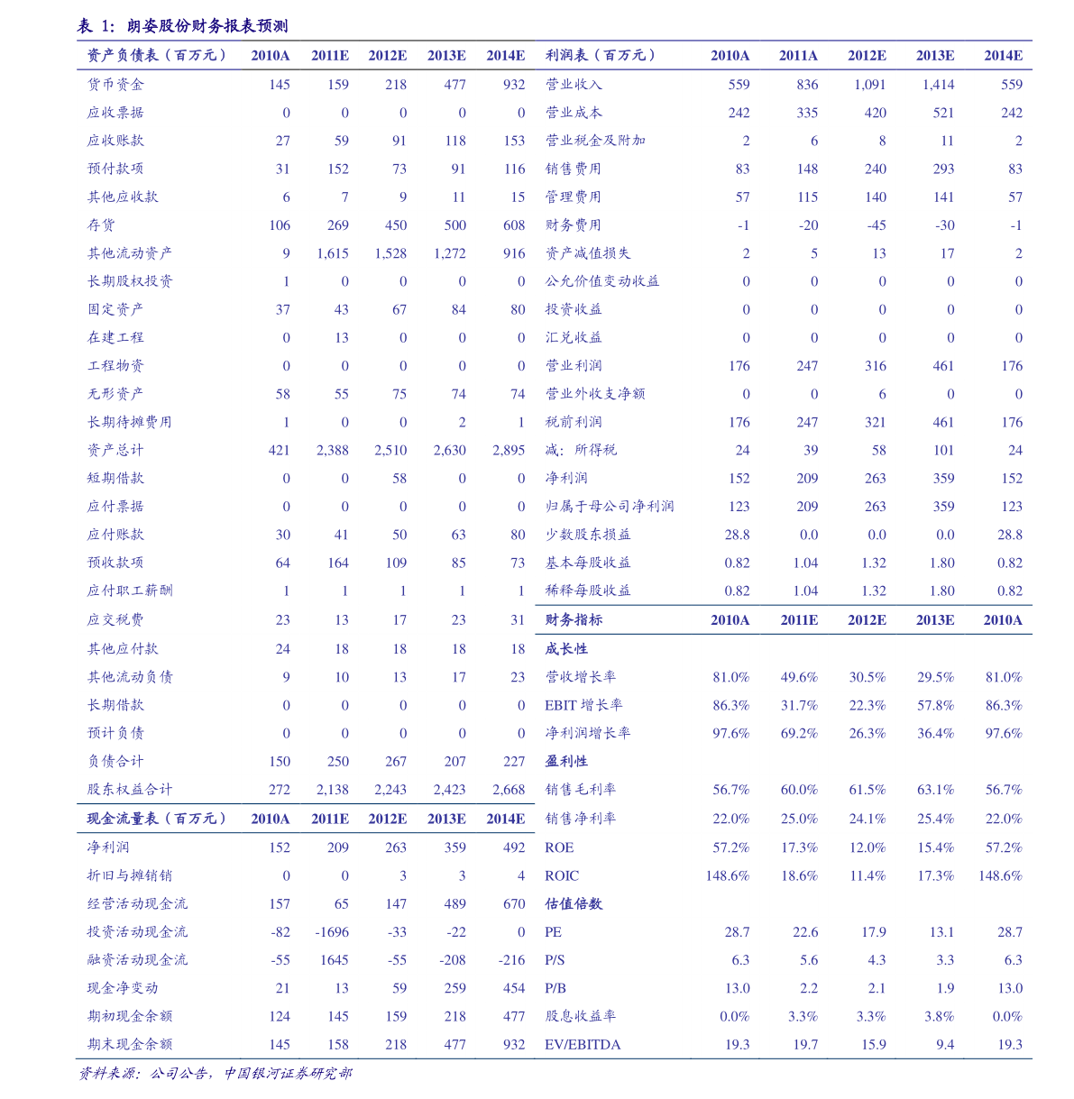 關(guān)于股票行情分析，002343股票走勢展望，股票行情分析，展望002343股票走勢前景