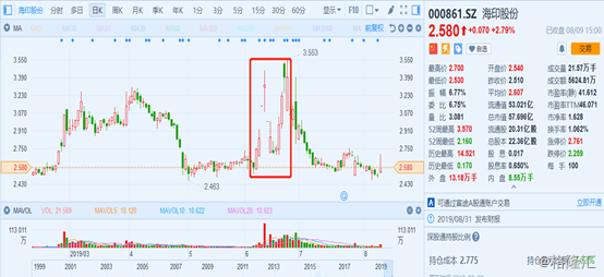 關于海印股份股票股吧的全面解析——深入了解000861股票，海印股份股票股吧全面解析，深度了解000861股票