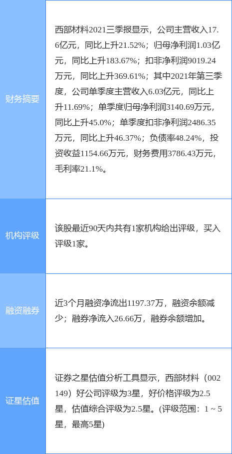 西部材料股票，投資潛力與前景展望，西部材料股票，投資潛力與未來前景展望