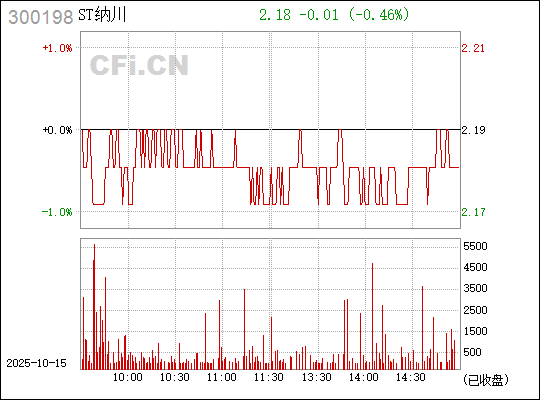 納川股份股吧——探索股市新星，洞悉投資先機，納川股份股吧，探索新星股市，洞悉投資先機