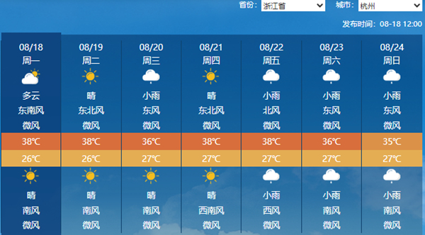 杭州天氣預報，探索氣象變化，了解杭州天氣動態(tài)，杭州天氣預報，氣象變化深度探索與天氣動態(tài)掌握