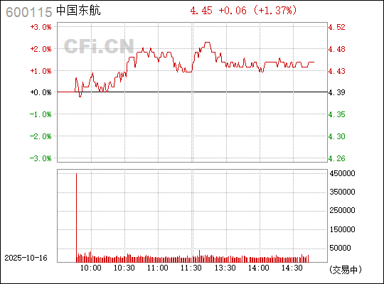 東方航空股票600115，投資前景深度解析，東方航空股票600115投資前景深度剖析
