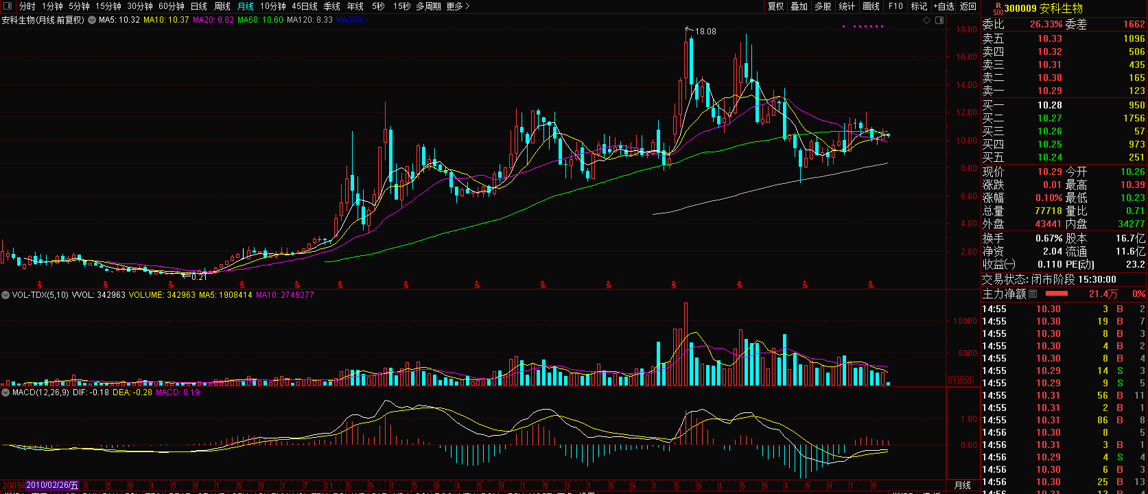 關(guān)于股票行情分析，探索300009股票的最新動(dòng)態(tài)與前景展望，股票行情分析，探索最新動(dòng)態(tài)與前景展望——以300009股票為例