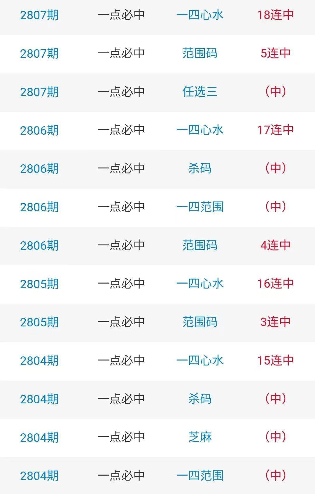 白小姐三肖期期準(zhǔn)期期中——揭秘彩票預(yù)測的神秘面紗，揭秘彩票預(yù)測神秘面紗，白小姐三肖期期準(zhǔn)期期中