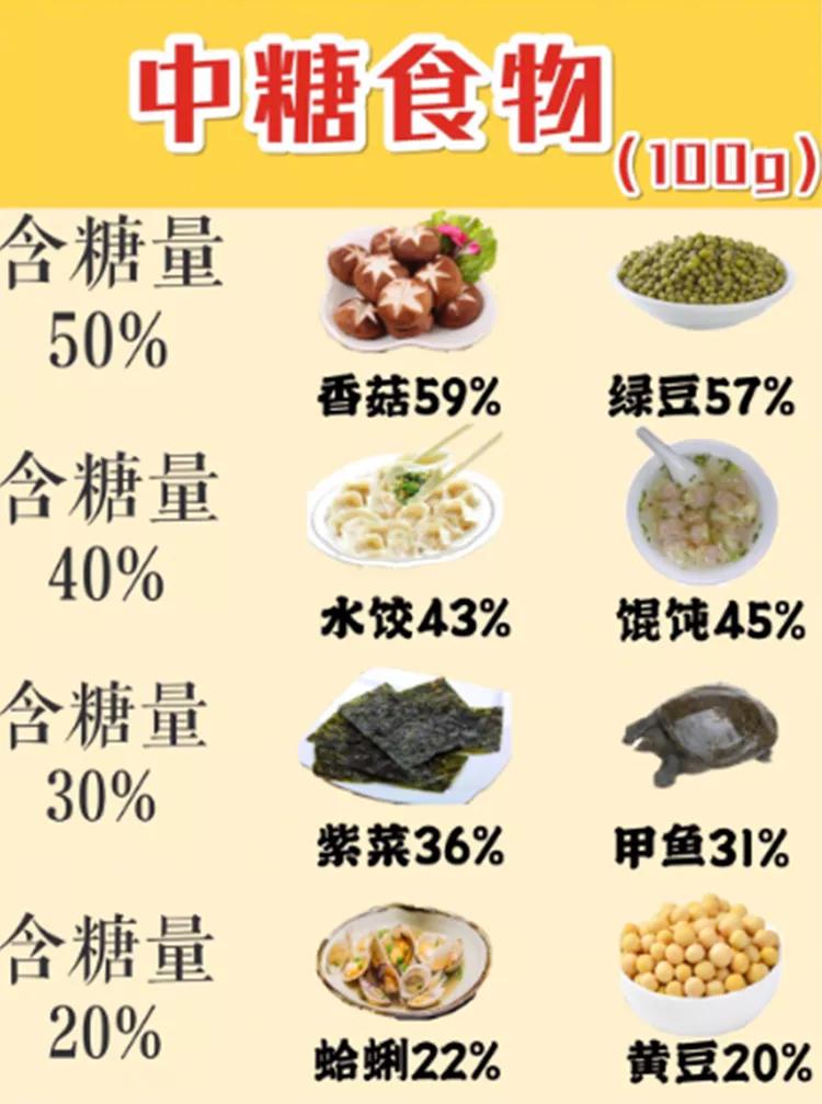 低糖食物一覽表，健康生活從飲食開始，健康生活從飲食開始，低糖食物一覽表