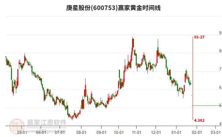 深度解析，關(guān)于600753股吧的全面解讀，關(guān)于股吧的全面解讀，深度解析600753股票走勢與策略