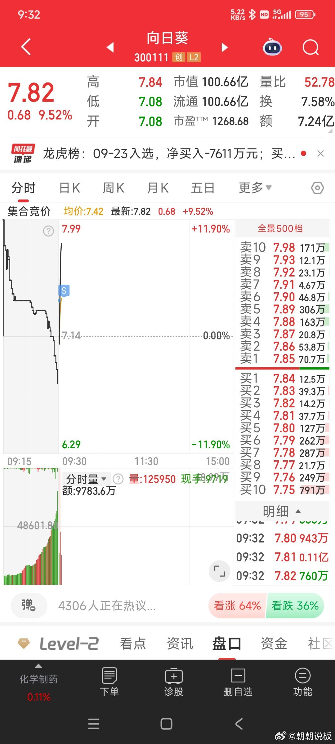 深度解析，300111股票行情及未來展望，深度解析，股票行情300111及未來展望分析