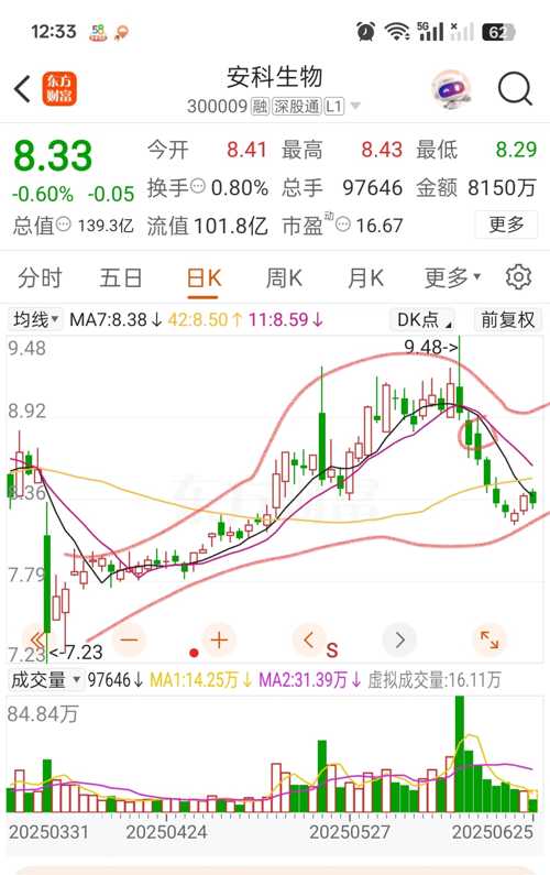 安科生物股票股吧，深度解析與前景展望，安科生物股票深度解析與前景展望——股吧探討專區(qū)