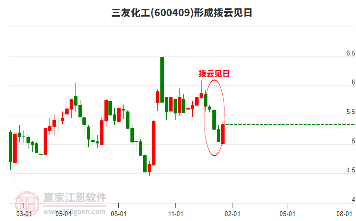 三友化工股票股吧，深度解析與前景展望，三友化工股票股吧深度解析及前景展望分析