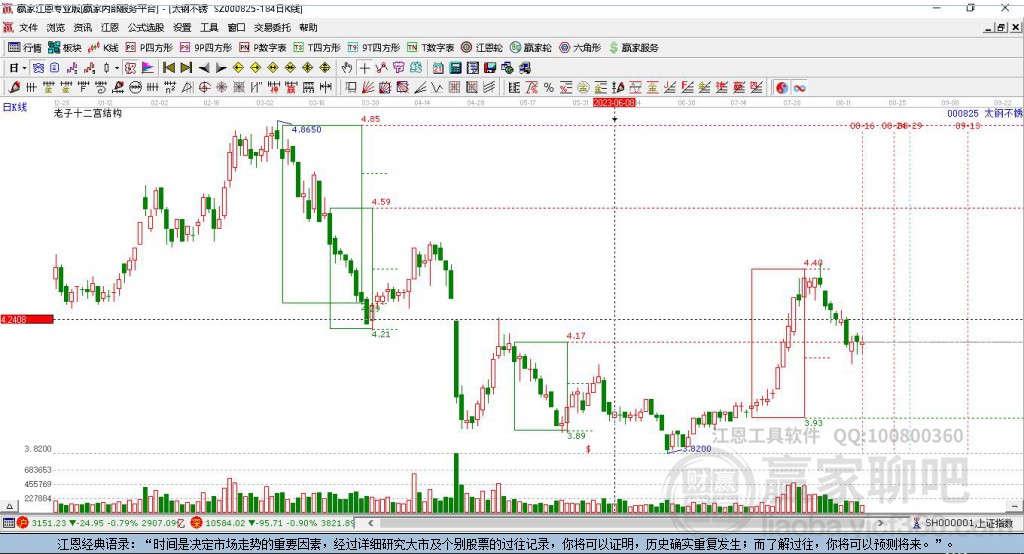 太鋼股票（代碼，SZSE 000825）深度解析與前景展望，太鋼股票（SZSE 000825）解析與前景展望，深度探究與預(yù)測(cè)