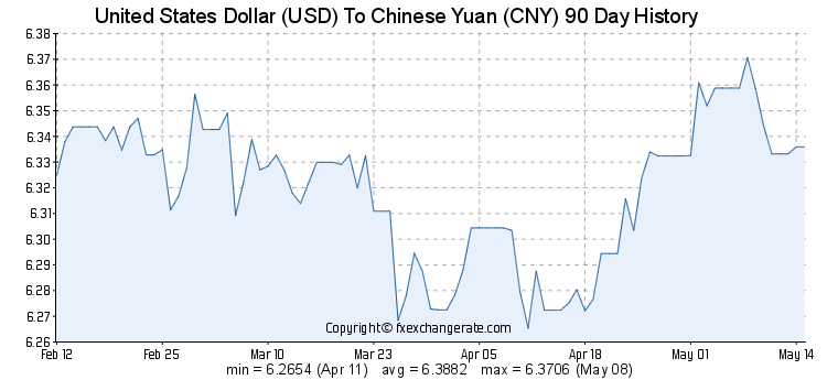 人民幣匯率美元走勢圖K線分析與展望，人民幣匯率美元走勢圖K線分析，現(xiàn)狀與展望