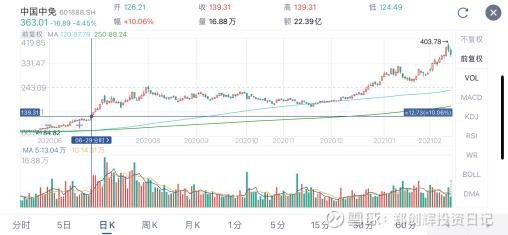 中國中免股吧，探索601888背后的故事，中國中免股吧，揭秘601888背后的故事