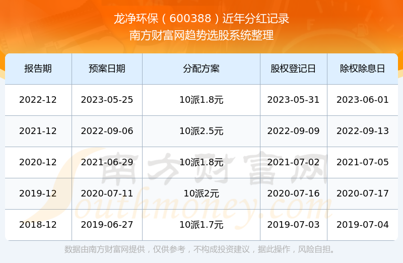 關(guān)于股票600388的全方位解析與前景展望，股票600388全方位解析與未來前景展望