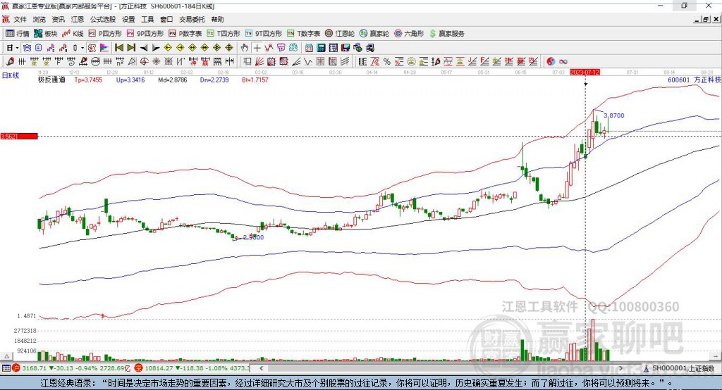 深入解析方正科技股吧，探索600601背后的故事，方正科技股吧深度剖析，揭秘股票代碼背后的故事與故事解讀（股票代碼，600601）