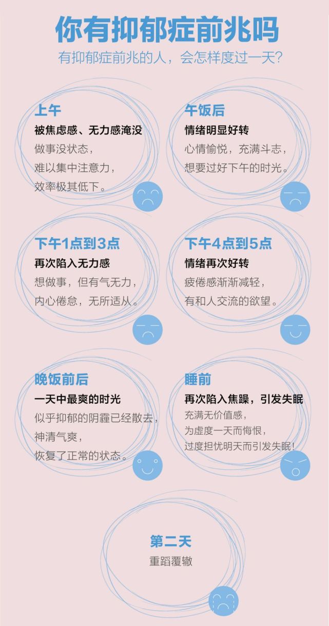 抑郁癥的前兆表現(xiàn)，抑郁癥的前兆表現(xiàn)及識別重要性