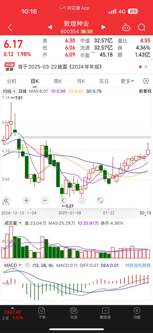 探索600354股吧的獨特魅力與價值潛力，揭秘600354股吧的獨特魅力與潛力價值探索