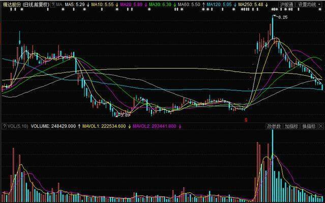 寧波精達股票，深度解析與前景展望，寧波精達股票深度解析及前景展望