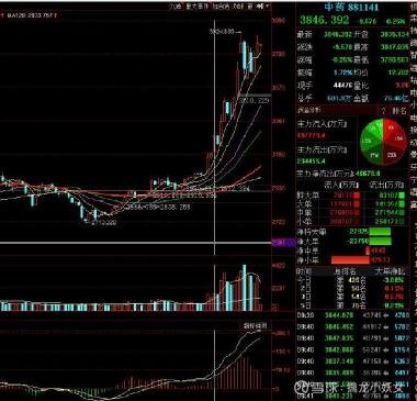 紅日藥業(yè)股票，深度解析與前景展望，紅日藥業(yè)股票深度解析及未來前景展望