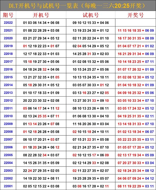 最新6合開彩今晚開獎結(jié)果查詢，全面解析與實用指南，最新六合彩開獎結(jié)果查詢，全面解析與實用指南