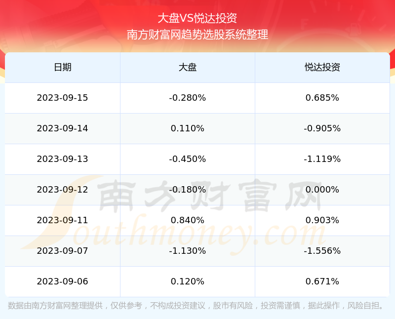 價(jià)值潛力探索