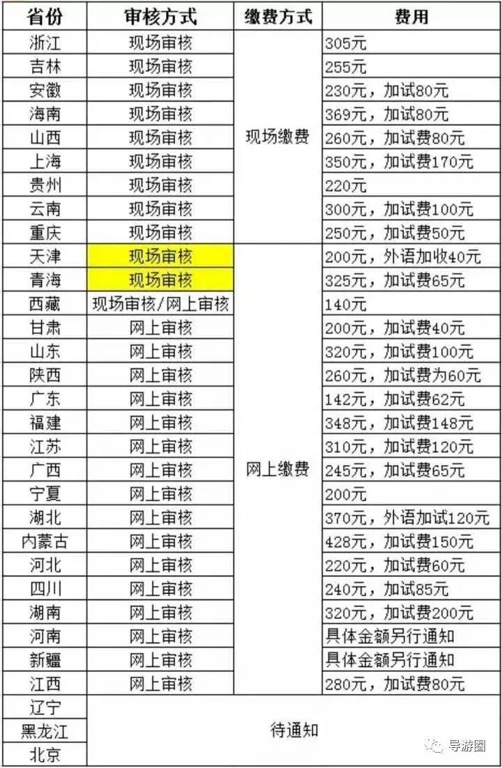 導(dǎo)游證掛靠一年多少錢？全面解析導(dǎo)游證掛靠費(fèi)用及影響因素，關(guān)于導(dǎo)游證掛靠的全面解析，費(fèi)用、影響因素與一年需要多少錢