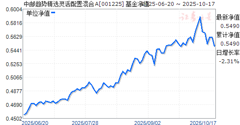 關(guān)于基金凈值，了解并關(guān)注您的投資動向——以001225基金凈值為例，基金凈值深度解析，洞悉投資動向——以001225為例