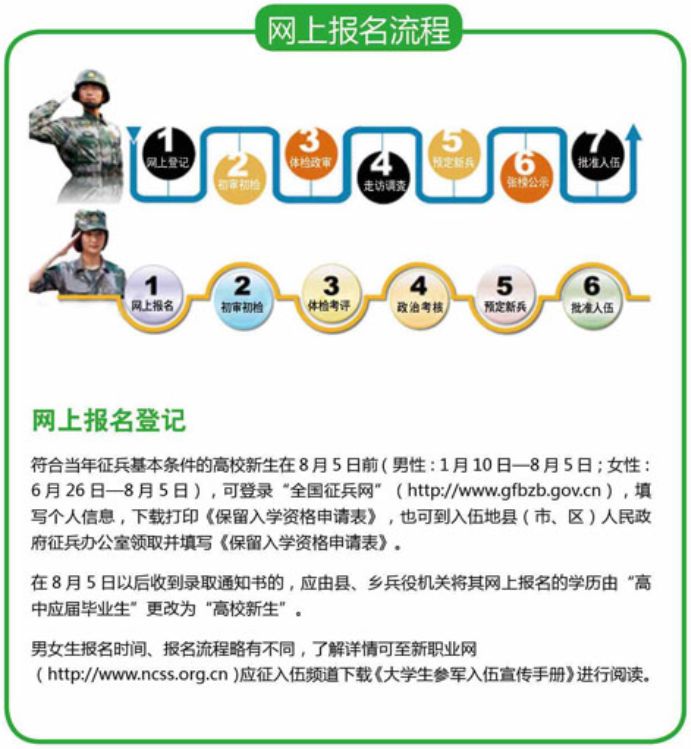全國征兵報名網(wǎng)站，開啟你的軍旅生涯之旅，全國征兵報名網(wǎng)站，啟程軍旅生涯之旅