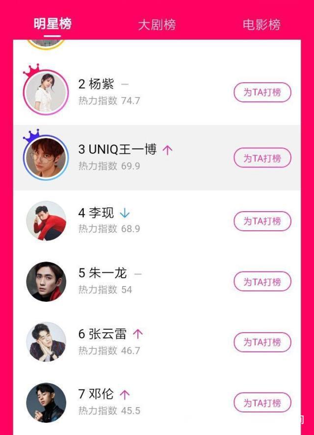 明星熱力榜，揭秘炙手可熱的明星動(dòng)態(tài)與趨勢(shì)，明星熱力榜，揭秘當(dāng)紅明星的最新動(dòng)態(tài)與趨勢(shì)